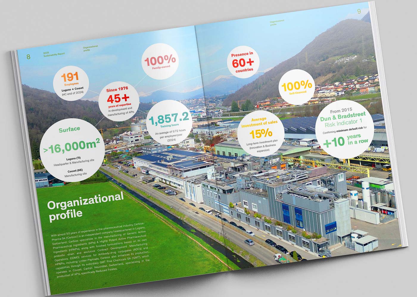 sustainability-2025